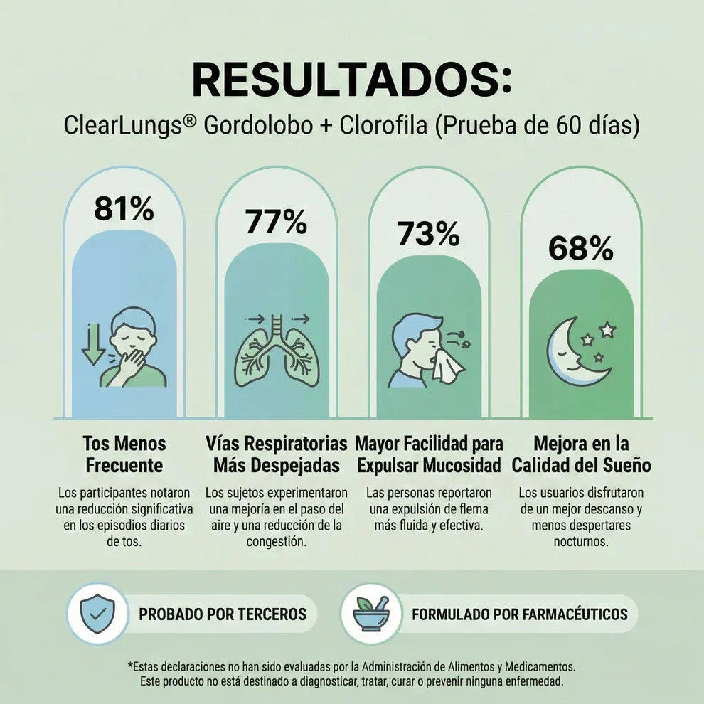 CLEARLUNGS EXTRACTO DE GORDOLOBO PARA DESINTOXICACIÓN PULMONAR