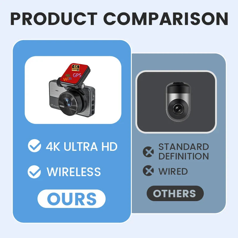 DASHCAM 4K ULTRA HD