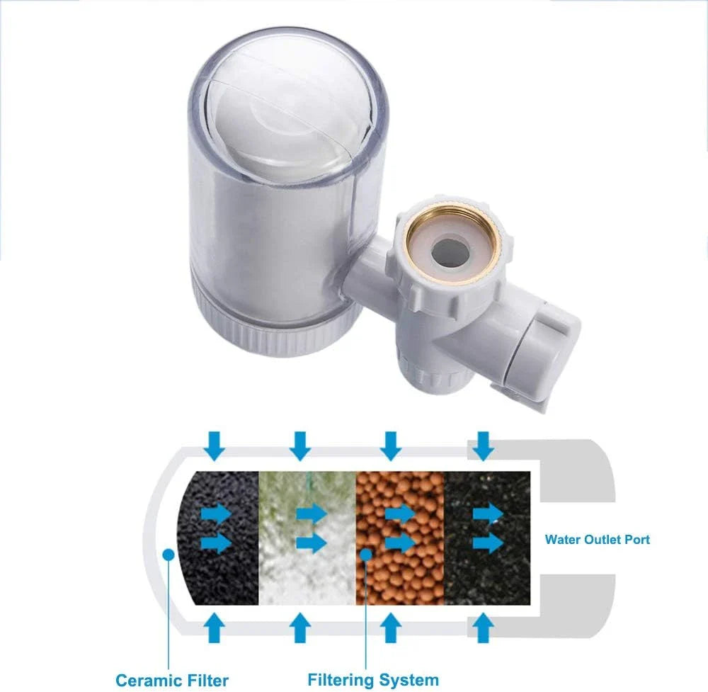 FILTRO DE AGUA MANSWILL PARA GRIFO