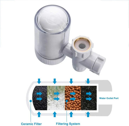 FILTRO DE AGUA MANSWILL PARA GRIFO