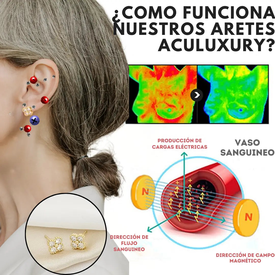 ARETES ACULUXURY
