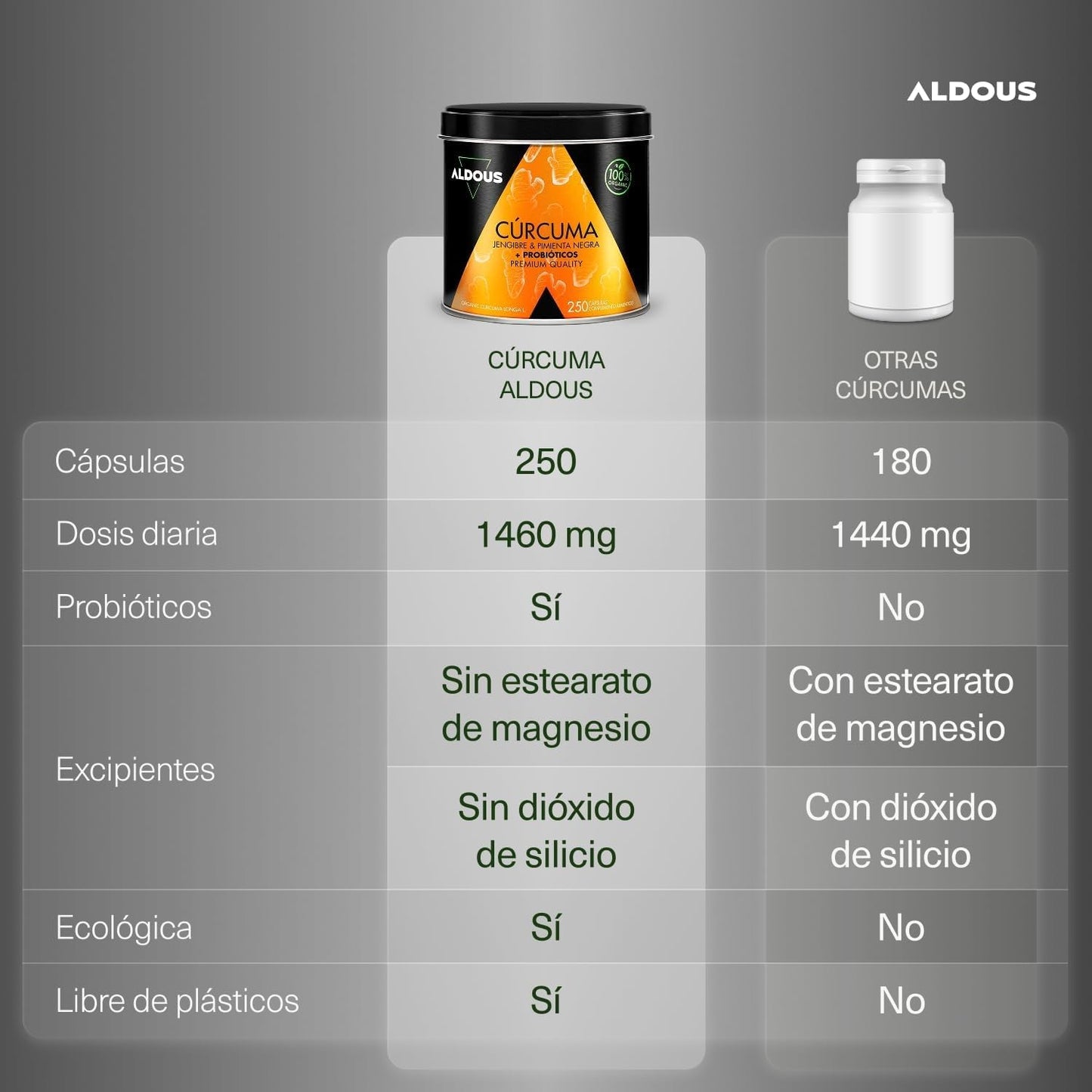CÚRCUMA PROBIPLUS BIO PODER NATURAL