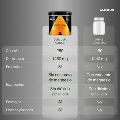 CÚRCUMA PROBIPLUS BIO PODER NATURAL