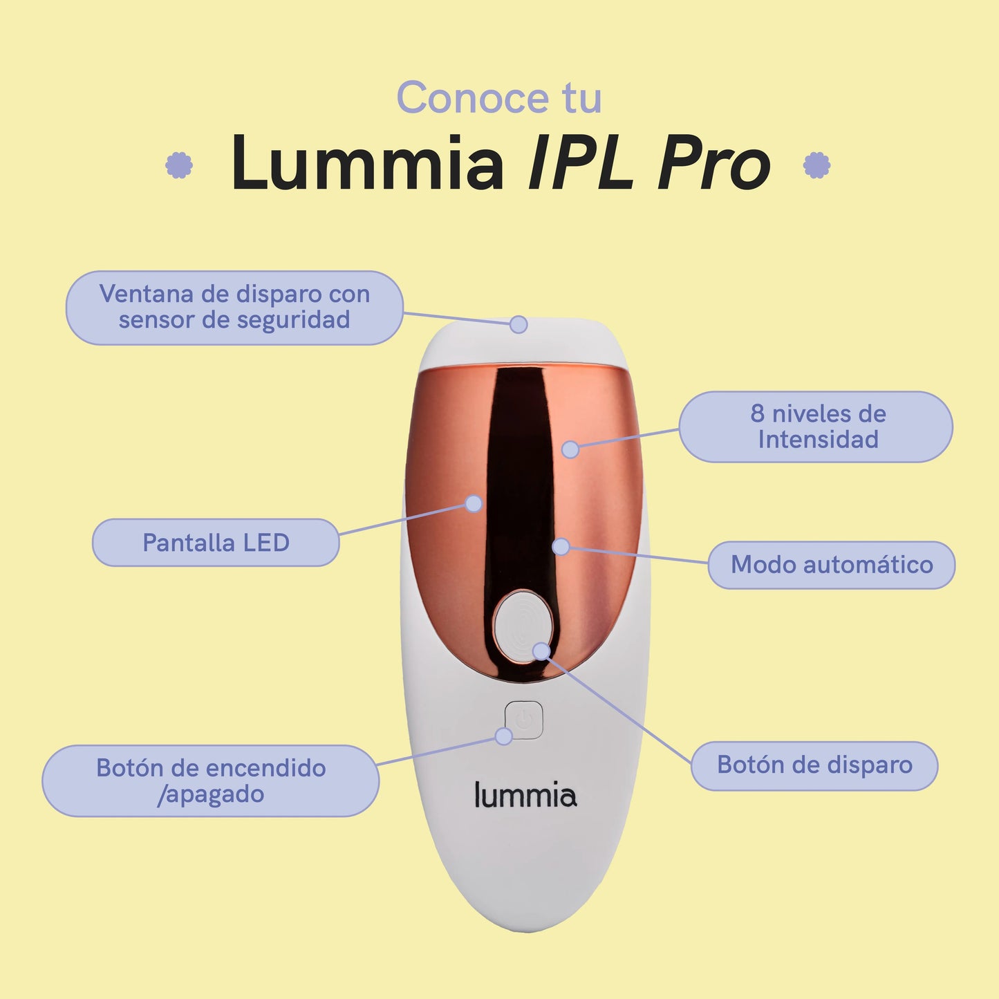 LUMMIA PRO DEPILACIÓN EN CASA