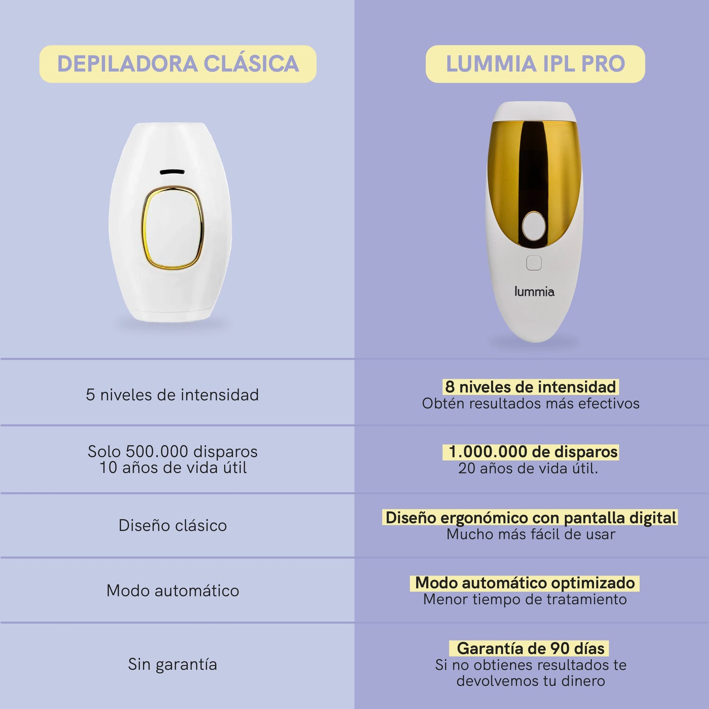 LUMMIA PRO DEPILACIÓN EN CASA
