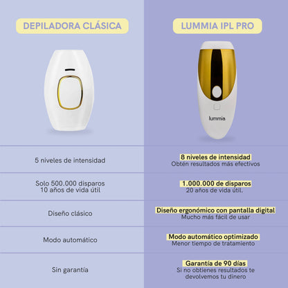 LUMMIA PRO DEPILACIÓN EN CASA